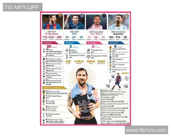 全球足球巨星风采大揭秘从梅西到C罗的传奇故事与成就分析