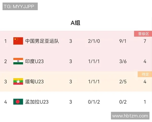 武汉乒乓球队在亚运会积分榜上以59分稳居第一名彰显强大实力