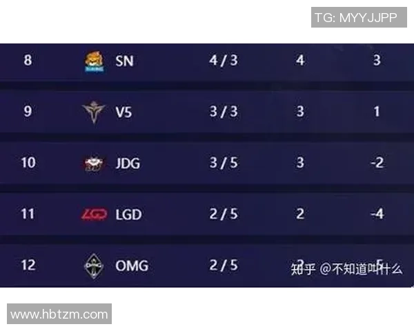 赛后分析：IG与JDG在团队协作中的优劣势对比与启示