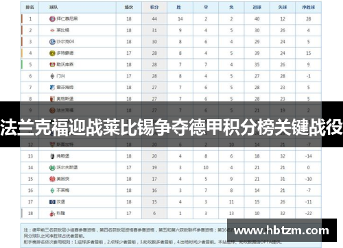 法兰克福迎战莱比锡争夺德甲积分榜关键战役